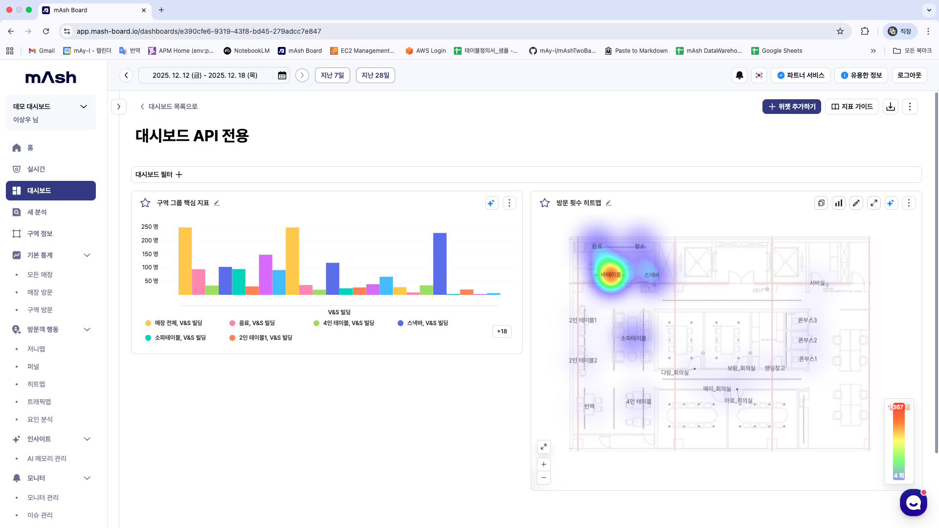대시보드 구성 예시