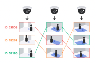 방문객 행동 이벤트